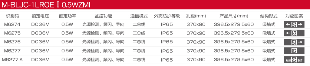 M-BLJC-1LROEⅠ0点5WZMI目录图.jpg M-BLJC-1LROEⅠ0点5WZMI目录图.jpg