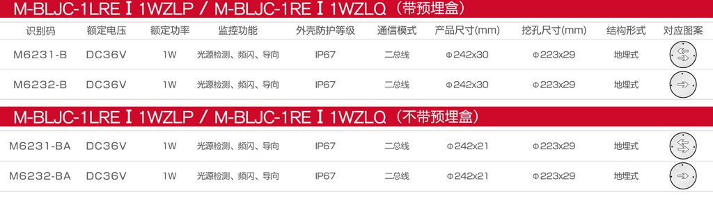 M-BLJC-1LREⅠ1WZLP和M-BLJC-1REⅠ1WZLQ B BA款目录图.jpg