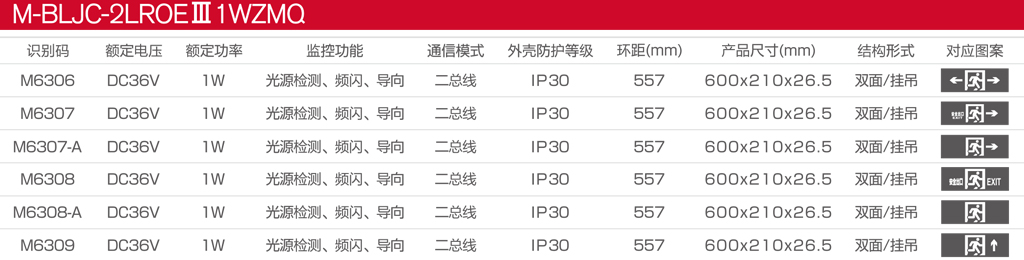 M-BLJC-2LROEⅢ1WZMQ目录图.jpg M-BLJC-2LROEⅢ1WZMQ目录图.jpg