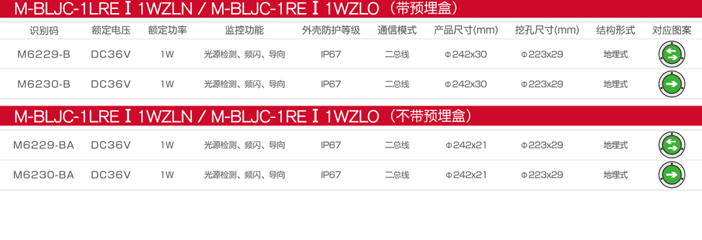 M-BLJC-1LREⅠ1WZLN和M-BLJC-1REⅠ1WZLO B BA款目录图.jpg