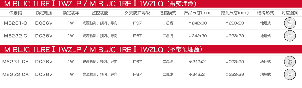 M-BLJC-1LREⅠ1WZLP和M-BLJC-1REⅠ1WZLQ C CA款目录图.jpg M-BLJC-1LREⅠ1WZLP和M-BLJC-1REⅠ1WZLQ C CA款目录图.jpg