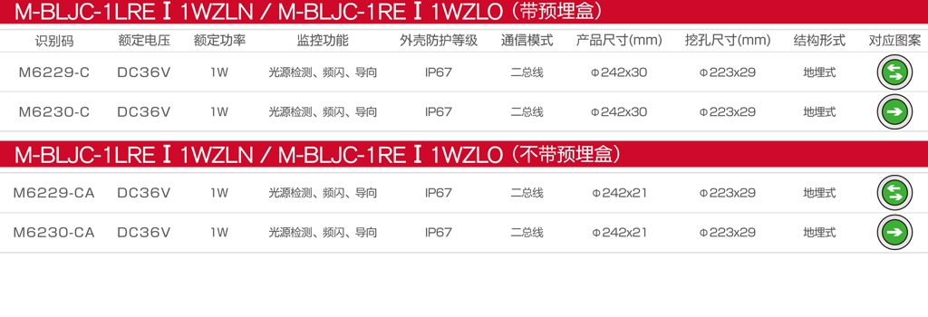 M-BLJC-1LREⅠ1WZLN和M-BLJC-1REⅠ1WZLO C CA款目录图.jpg M-BLJC-1LREⅠ1WZLN和M-BLJC-1REⅠ1WZLO C CA款目录图.jpg