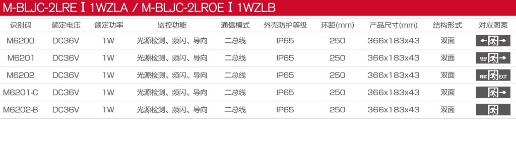 M-BLJC-2LREI 1WZLA和M-BLJC-2LROEI 1WZLB双目录图.jpg