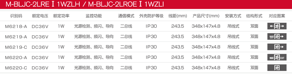 M-BLJJC-2LREI 1WZLH和M-BLJC-2LROEI 1WZLI目录图.jpg