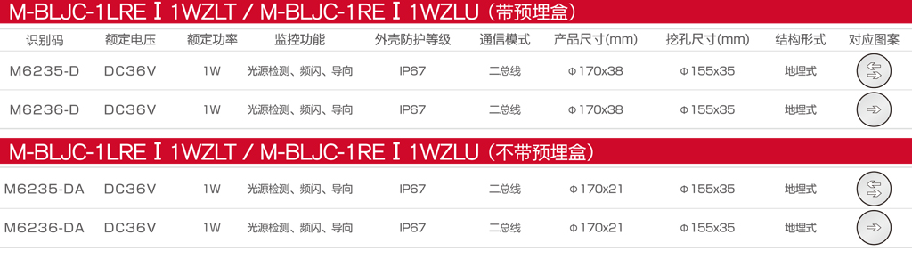 M-BLJC-1LREⅠ1WZLT和M-BLJC-1RE1ⅠWZLU D DA款目录图.jpg