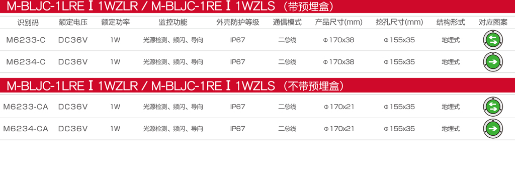 M-BLJC-1LREⅠ1WZR和M-BLJC-1REⅠ1WZLS C CA款目录图.jpg M-BLJC-1LREⅠ1WZR和M-BLJC-1REⅠ1WZLS C CA款目录图.jpg