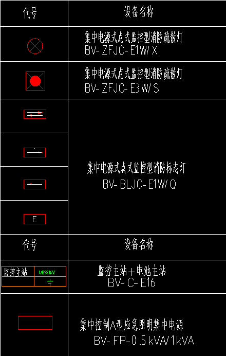 敏华消防应急灯 a型智能疏散指示系统现货供应商 应急照明集中电源