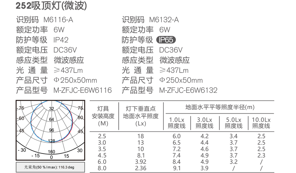 252吸顶灯(微波)6116-A 6132-A目录.jpg