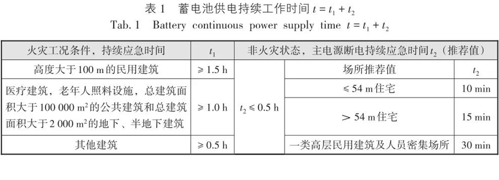 消防应急照明和疏散指示系统应注意问题探讨